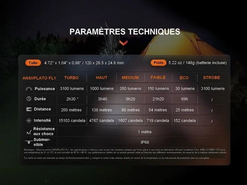 Lampe Torche Fenix E35R – 3100 Lumens - NYCTALOPE