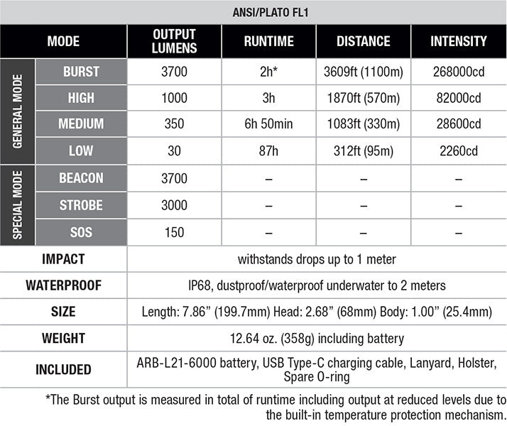Lampe Torche Fenix HT18R V2.0 - 3700 Lumens - Portée extrême 1100 mètres - Double interrupteur latéral  NYCTALOPE  
