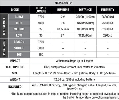 Lampe Torche Fenix HT18R V2.0 - 3700 Lumens - Portée extrême 1100 mètres - Double interrupteur latéral  NYCTALOPE  