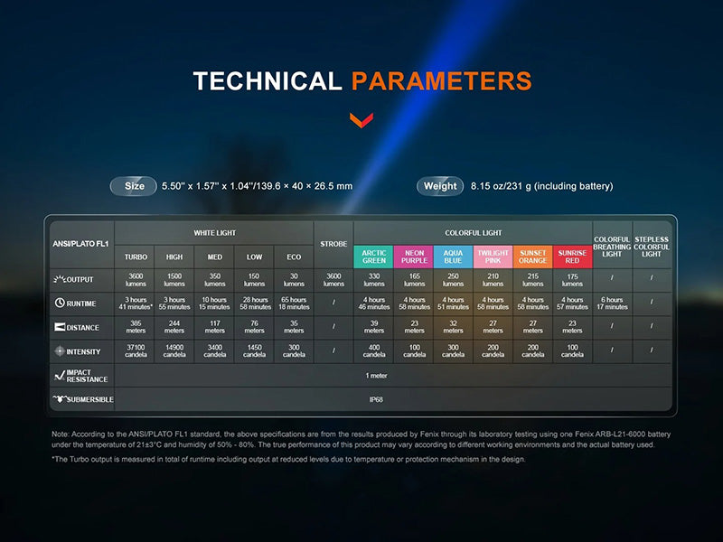 Lampe Torche Fenix LD36R 3600 Lumens - Éclairage Multicolore - Rechargeable USB-C - NYCTALOPE