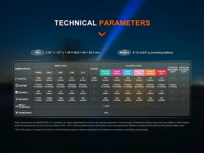 Lampe Torche Fenix LD36R 3600 Lumens - Éclairage Multicolore - Rechargeable USB-C - NYCTALOPE