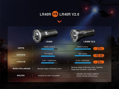 Lampe Torche Fenix LR40R V2.0 – 15000 Lumens - Rechargeable  NYCTALOPE  