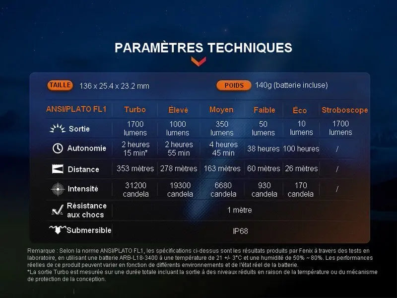 Lampe Torche Fenix PD35R – 1700 Lumens - rechargeable  NYCTALOPE  