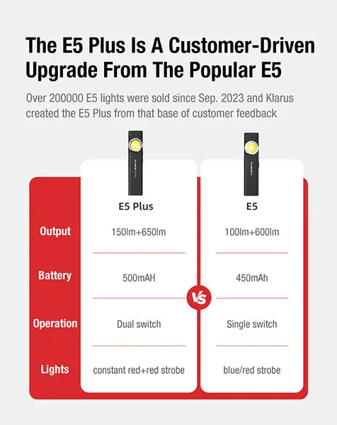Lampe Torche Klarus E5 Plus 650 Lumens - Ultra-Compacte - Triple Éclairage - Rechargeable USB-C  NYCTALOPE  
