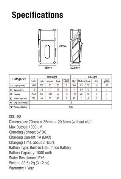 Lampe de poche Klarus E8 1000 Lumens - Triple Éclairage - Tête Pivotante 180° - Rechargeable USB-C - Noir  NYCTALOPE  