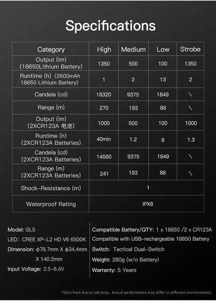 Lampe Torche Klarus GL5 - 1350 Lumens  NYCTALOPE  