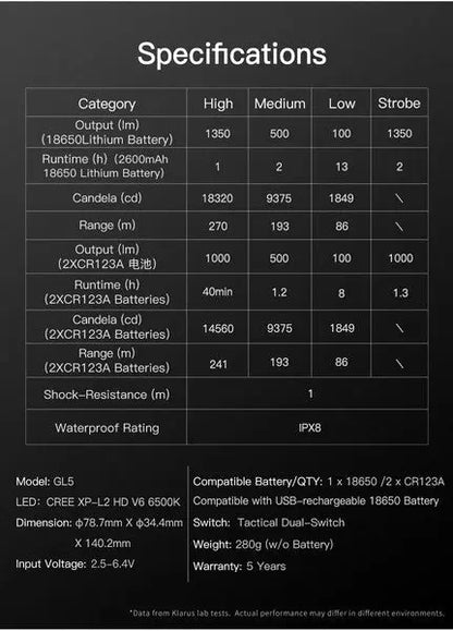 Lampe Torche Klarus GL5 - 1350 Lumens  NYCTALOPE  