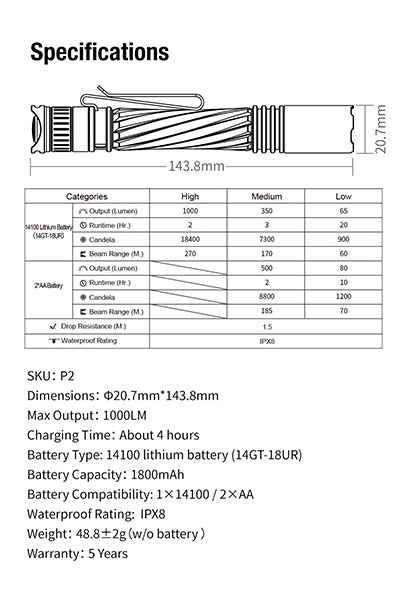Lampe Torche Klarus P2 - 1000 Lumens – Lampe-stylo EDC Rechargeable  NYCTALOPE  