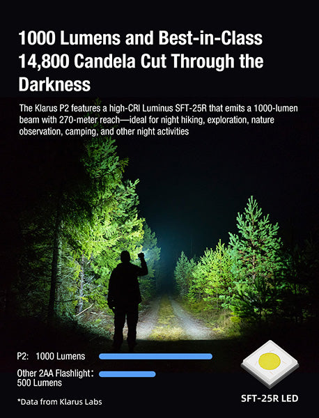 Lampe Torche Klarus P2 - 1000 Lumens – Lampe-stylo EDC Rechargeable  NYCTALOPE  