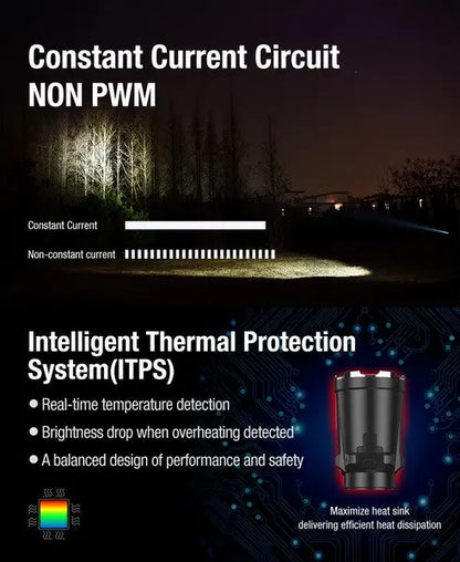 Lampe Torche Klarus XT11GT PRO V3 - 3300 Lumens tactique et rechargeable - NYCTALOPE