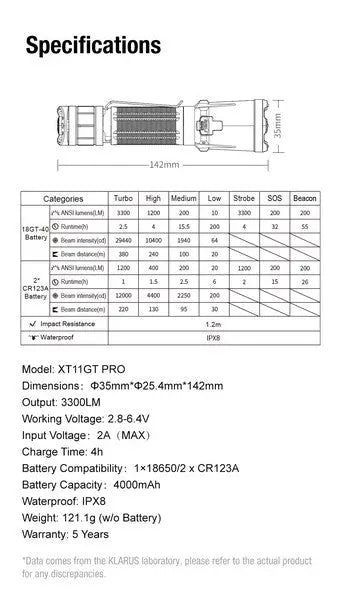 Lampe Torche Klarus XT11GT PRO V3 - 3300 Lumens tactique et rechargeable - NYCTALOPE