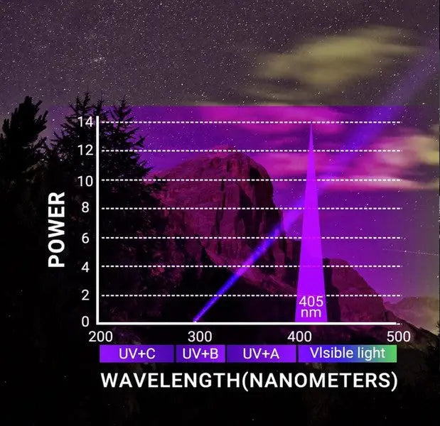 Lampe Torche Nextorch C2 UV Ultraviolet 405 nanomètres  NYCTALOPE  