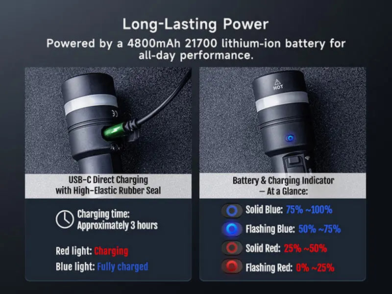Lampe Torche Nextorch C61 3500 Lumens - Double Faisceau - Variation Continue - Rechargeable USB-C  NYCTALOPE  