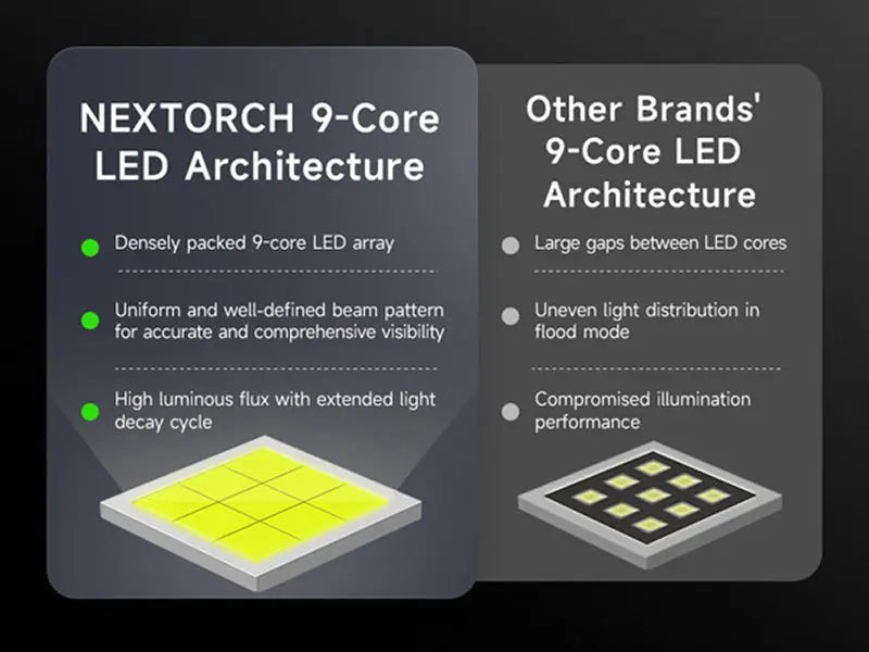 Lampe Torche Nextorch C61 3500 Lumens - Double Faisceau - Variation Continue - Rechargeable USB-C  NYCTALOPE  