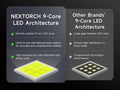 Lampe Torche Nextorch C61 3500 Lumens - Double Faisceau - Variation Continue - Rechargeable USB-C  NYCTALOPE  