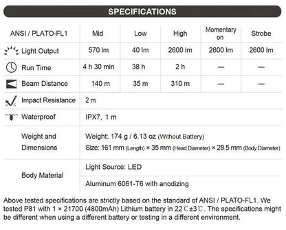 Lampe Torche Nextorch P81 - 2600 Lumens rechargeable  NYCTALOPE  