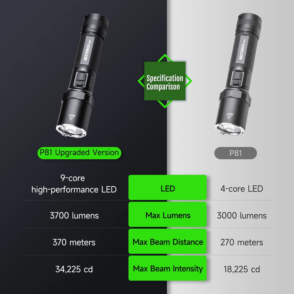 Lampe Torche Nextorch P81B - 3700Lumens rechargeable  NYCTALOPE  