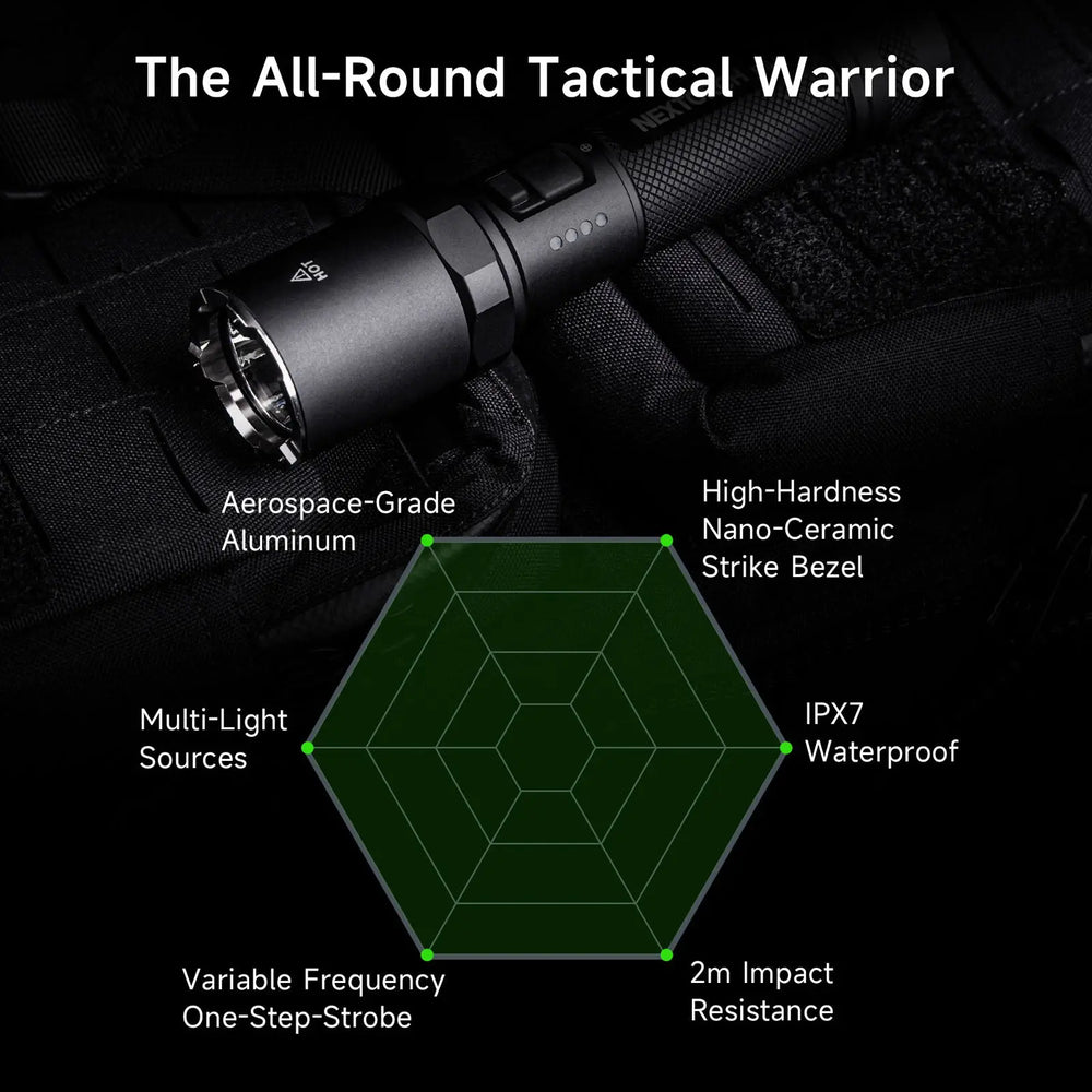 Lampe Torche Nextorch P81B - 3700Lumens rechargeable  NYCTALOPE  