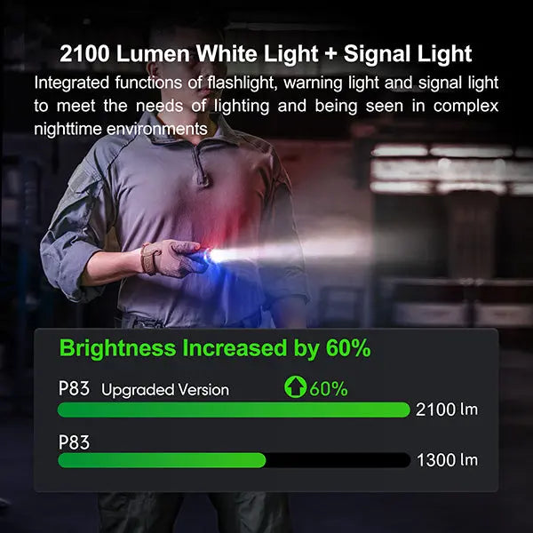 Lampe Torche Nextorch P83B 2100 Lumens rechargeable - balise de signalisation  NYCTALOPE  