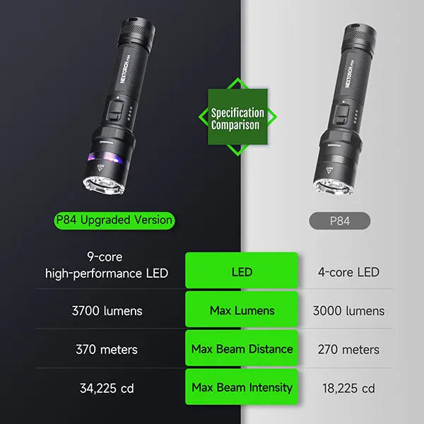 Lampe Torche Nextorch P84B - 3700 Lumens - lampe torche rechargeable USB-C - balise de signalisation  NYCTALOPE  