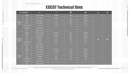 Lampe Torche Nitecore EDC07 - 1500 Lumens  - 3 Températures de Couleur - Rechargeable USB-C - Design Slim Ultra-Léger - NYCTALOPE