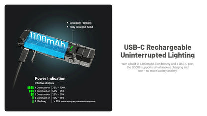 Lampe Torche Nitecore EDC09 - 1600 Lumens - Tête Rotative 102° - 3 Températures de Couleur  NYCTALOPE  