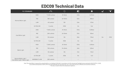 Lampe Torche Nitecore EDC09 - 1600 Lumens - Tête Rotative 102° - 3 Températures de Couleur  NYCTALOPE  