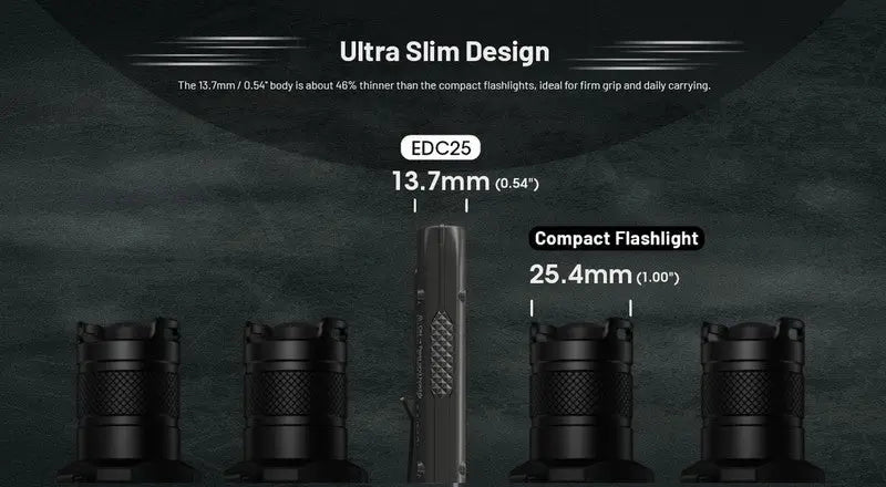 Lampe Torche Nitecore EDC25 - 3000 Lumens rechargeable  NYCTALOPE  