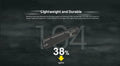 Lampe Torche Nitecore EDC25 - 3000 Lumens rechargeable  NYCTALOPE  