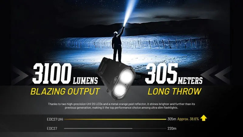 Lampe Torche Nitecore EDC27 UHi - 3100 Lumens rechargeable  NYCTALOPE  