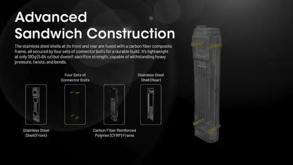 Lampe Torche Nitecore EDC29 – 6500 Lumens rechargeable  NYCTALOPE  