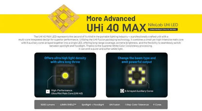 Lampe Torche Nitecore EDC35 - 5000 Lumens rechargeable  NYCTALOPE  