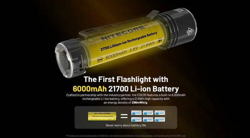 Lampe Torche Nitecore EDC35 - 5000 Lumens rechargeable  NYCTALOPE  