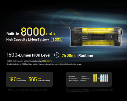 Lampe Torche Nitecore EDC37 8000 Lumens - Rechargeable USB-C - Écran OLED - NYCTALOPE