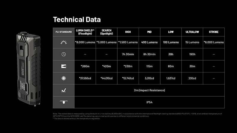 Lampe Torche Nitecore EDC37 8000 Lumens - Rechargeable USB-C - Écran OLED - NYCTALOPE