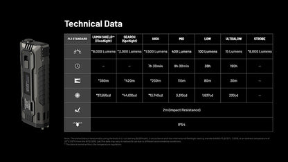 Lampe Torche Nitecore EDC37 8000 Lumens - Rechargeable USB-C - Écran OLED - NYCTALOPE