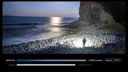 Lampe Torche Nitecore MH12 PRO – 3300 Lumens  NYCTALOPE  