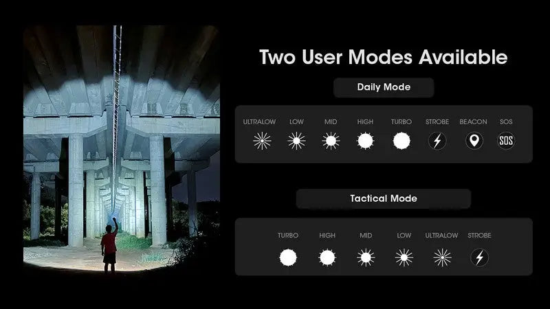 Lampe Torche Nitecore MH12 PRO – 3300 Lumens  NYCTALOPE  