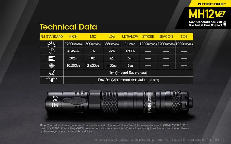 Lampe Torche Nitecore MH12 V2 – 1200 Lumens  NYCTALOPE  