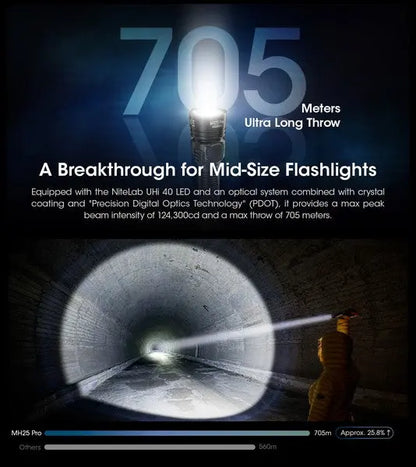 Lampe Torche Nitecore MH25 PRO - 3300 Lumens  NYCTALOPE  