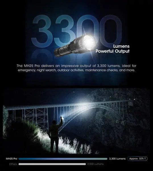 Lampe Torche Nitecore MH25 PRO - 3300 Lumens  NYCTALOPE  