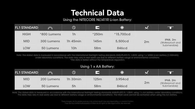 Lampe Torche Nitecore MT1A PRO - 800 Lumens  NYCTALOPE  