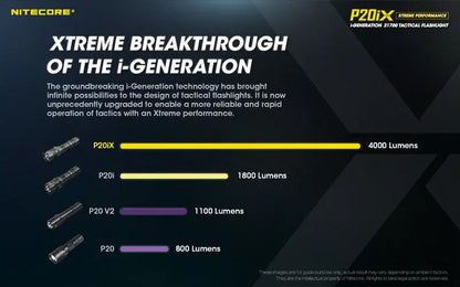 Lampe Torche Nitecore P20ix - 4000 Lumens rechargeable USB-C  NYCTALOPE  
