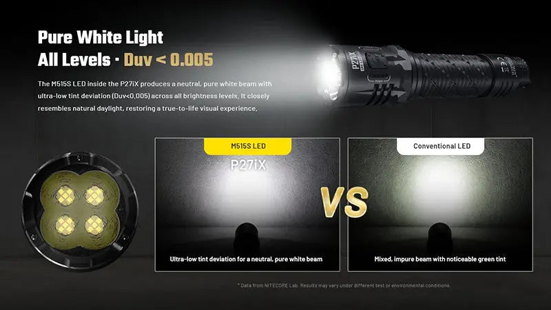 Lampe Torche Nitecore P27iX 5000 Lumens rechargeable USB-C