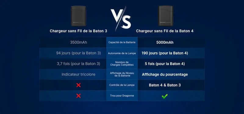 Lampe Torche Olight Baton 4 édition premium 1300 Lumens NOIR étui de charge powerbank  NYCTALOPE  
