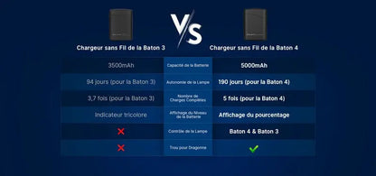 Lampe Torche Olight Baton 4 édition premium 1300 Lumens NOIR étui de charge powerbank  NYCTALOPE  