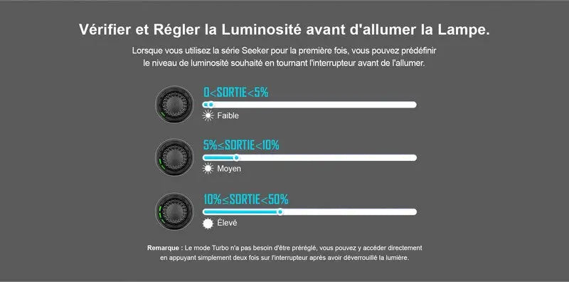 Lampe Torche Olight SEEKER 4 Pro Noir – 4600 Lumens  NYCTALOPE  