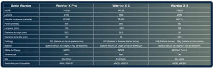 Lampe Torche Olight WARRIOR X4 - 2600 Lumens  NYCTALOPE  