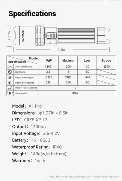 Lampe Torche Rechargeable Klarus A1 PRO – 1300 Lumens  NYCTALOPE  