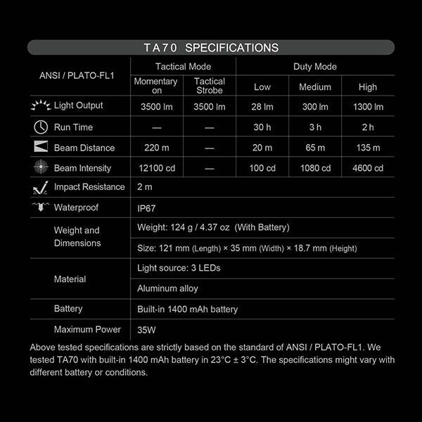 Lampe Torche Tactique Nextorch TA70 - 3500 Lumens - Ultra-compacte - Accès direct au Strobe  NYCTALOPE  